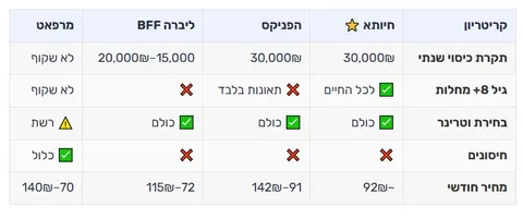ביטוח רפואי לכלבים בישראל: איך לבחור פוליסה מתאימה